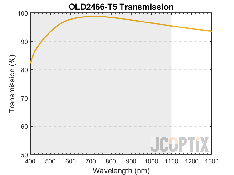 OLD2466-T5 Transmission